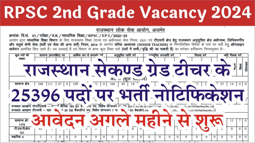 RPSC 2nd Grade 25396 Post Vacancy