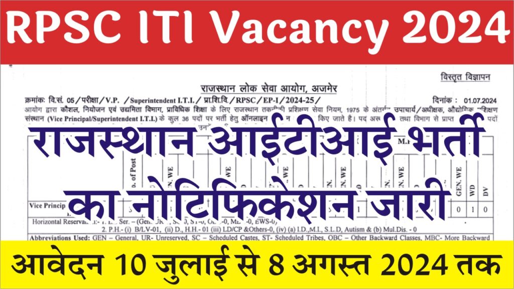 Rajasthan ITI Vacancy 2024