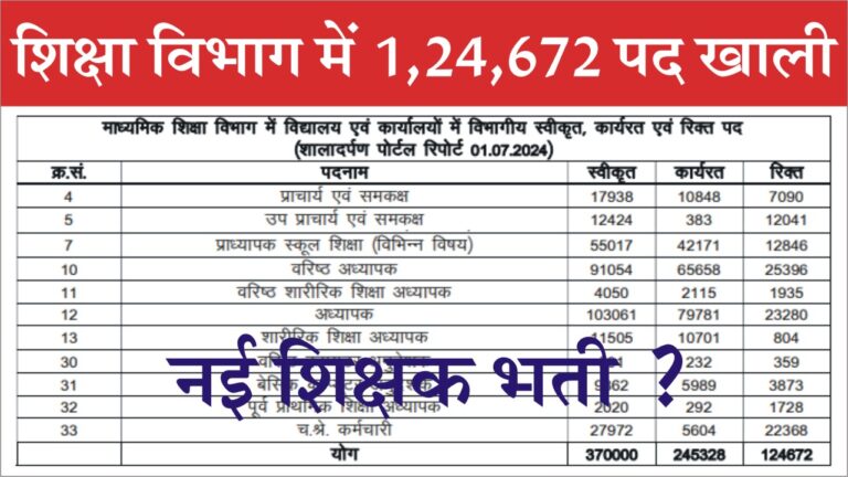 Rajasthan Teacher Vacant Post